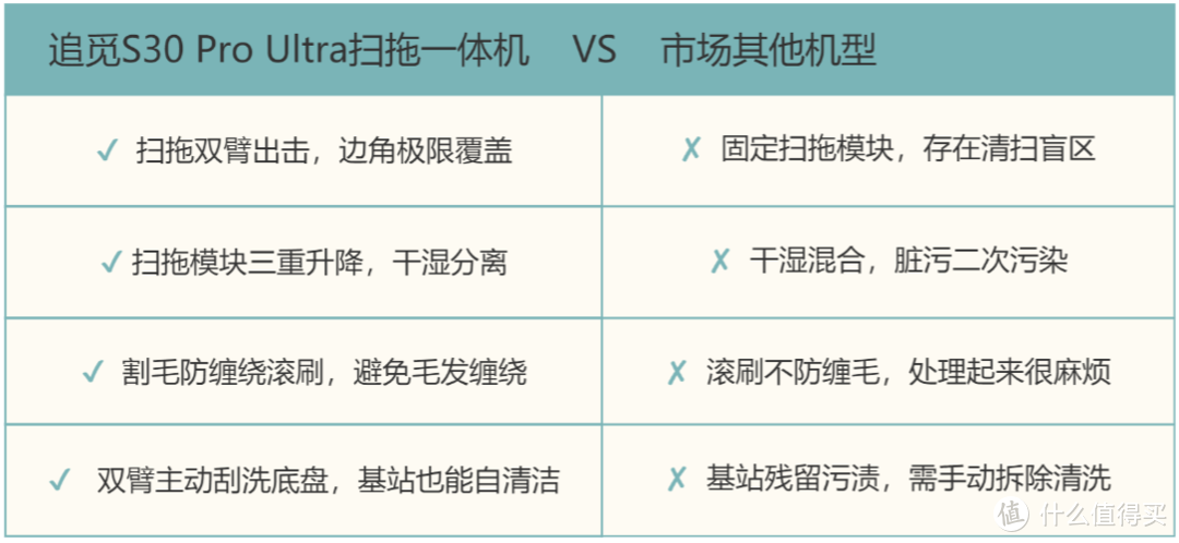 破局红海，追觅斩获2024大清洁品类第一