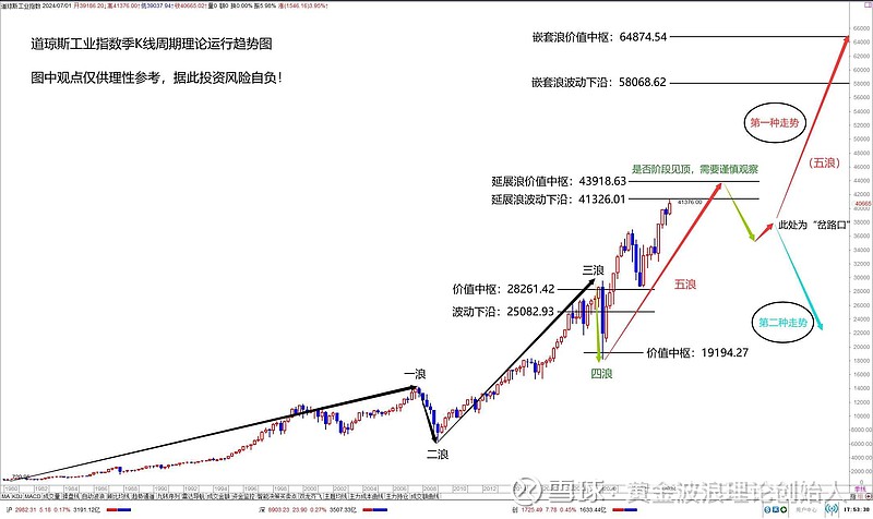 隔夜美股 | 三大指数本周下跌 纳指、标普500指数为连续第四周下跌