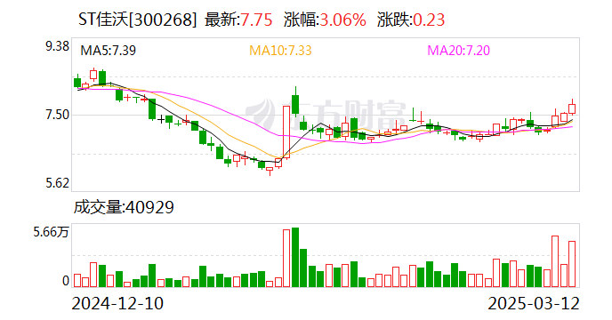 ST中泰2024年同比减亏近19亿元 制定《估值提升计划》积极回报股东