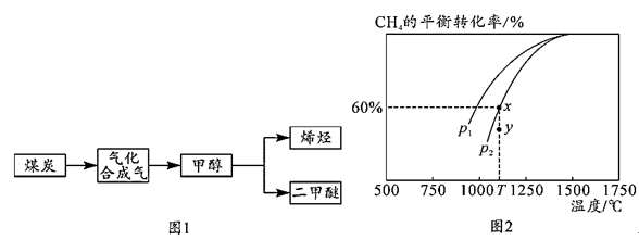 制药界需要高校，科研成果转化率仍处于低水平，打破校企合作壁垒难在哪？