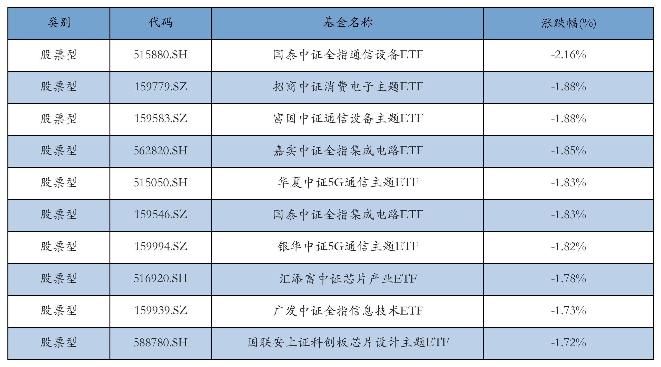 基金代销百强榜出炉 银行渠道借力ETF成赢家