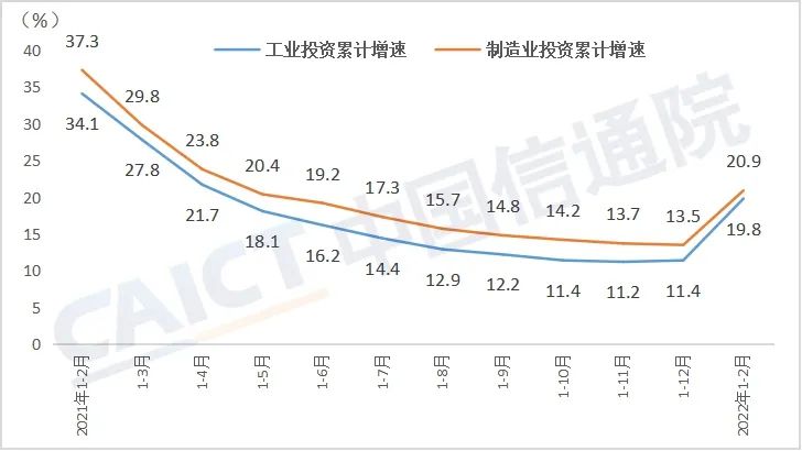 国家统计局：我国制造业投资持续增长有利因素较多