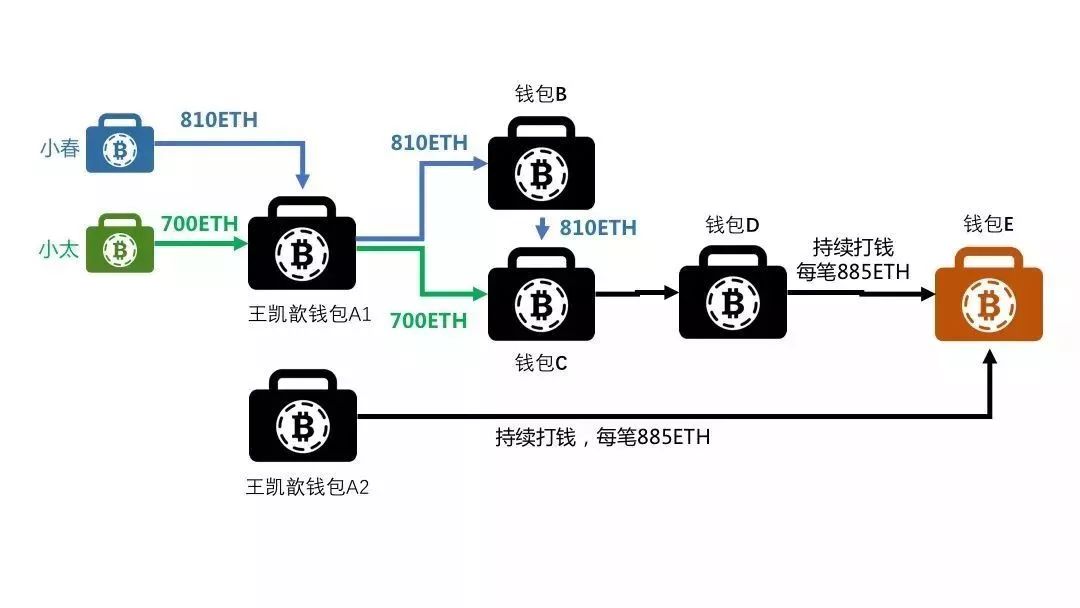 美容护理行业3月17日资金流向日报