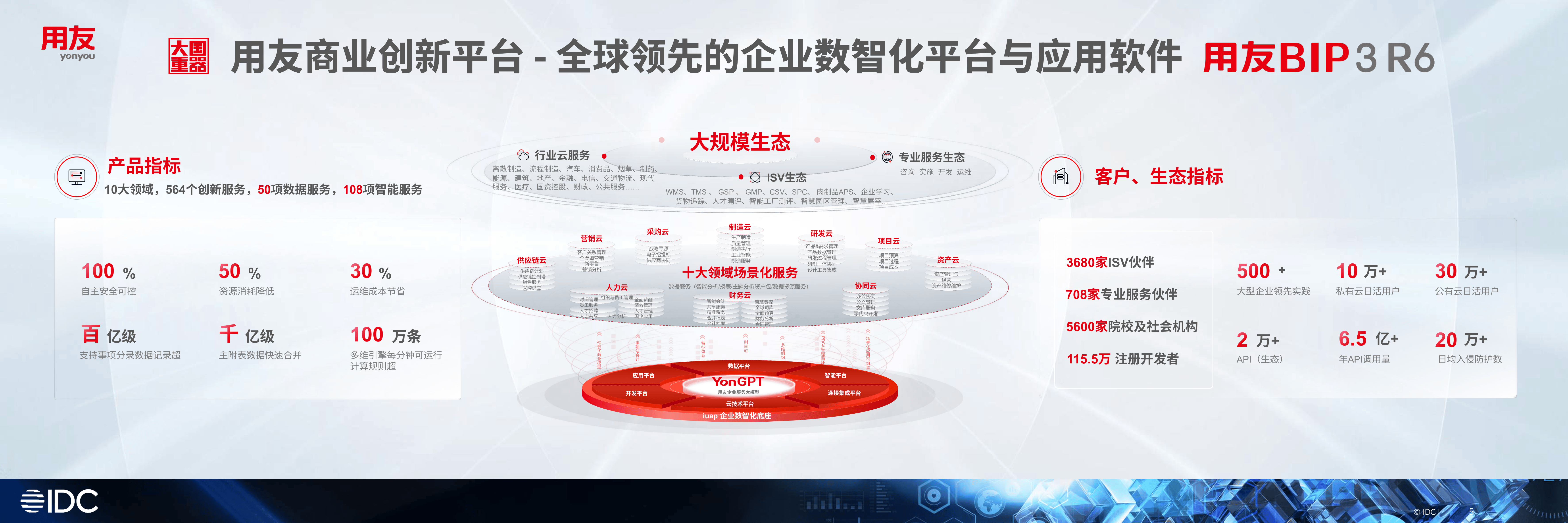 IDC发布中国大模型应用市场份额，创新奇智跻身第七