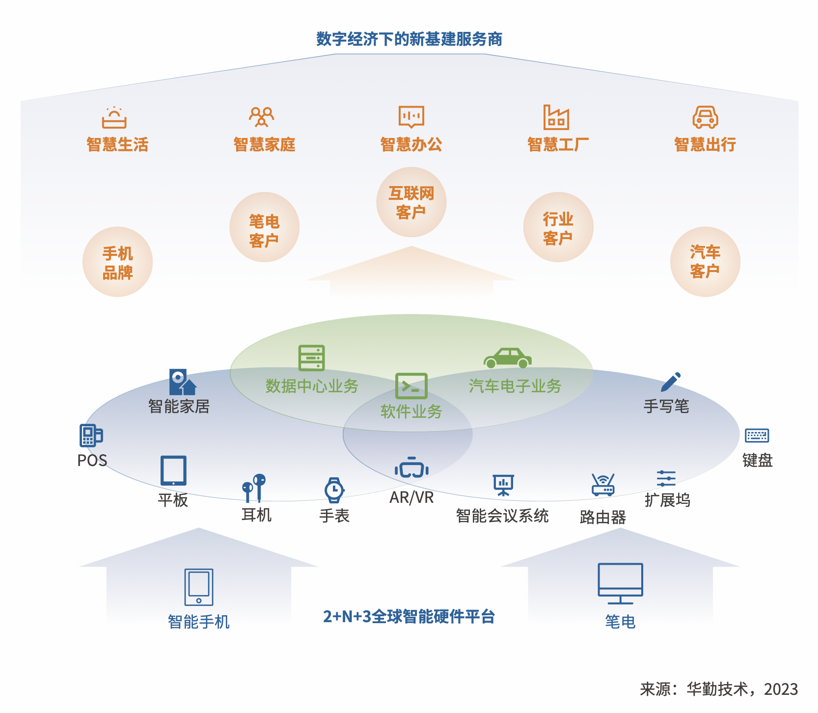 IDC发布中国大模型应用市场份额，创新奇智跻身第七