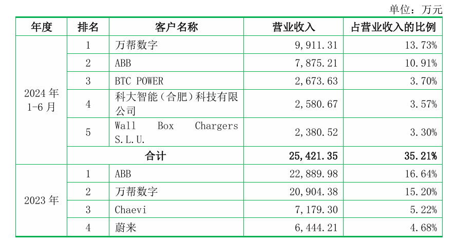 优优绿能IPO注册生效 产能冗余、盈利失速、研发匮乏问题仍待解