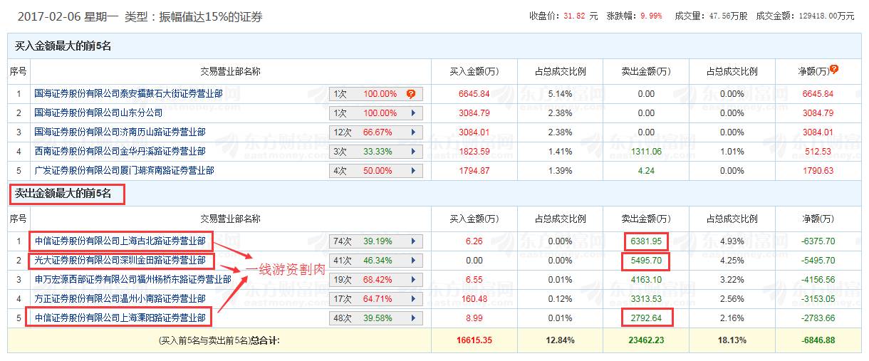 银河证券：水泥需求恢复带动价格上涨 错峰即将结束 关注供给端变化