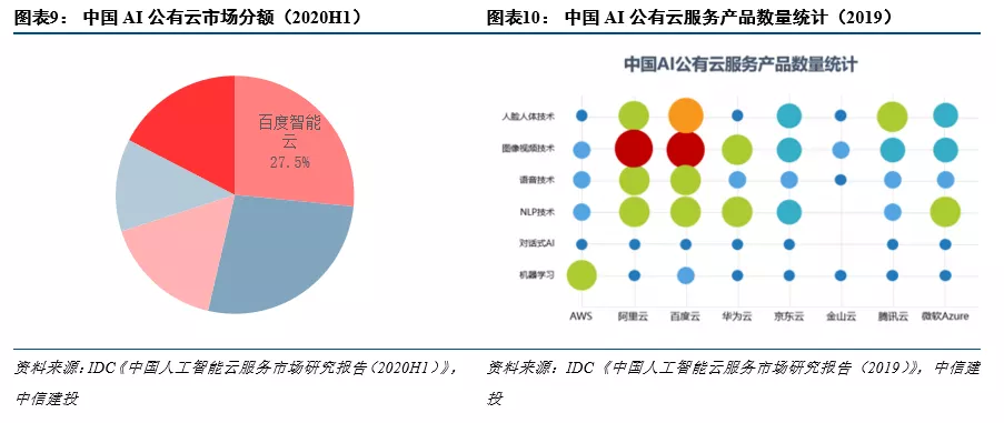 中信建投：AIDC行业正处于需求启动期，产业趋势初现