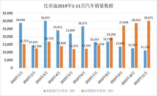 11款新车中只有1款燃油车 一汽-大众拉开全面新能源发展大幕