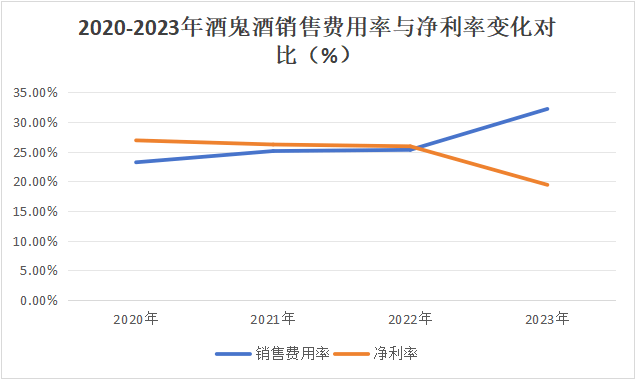 酒鬼酒业绩“滑铁卢”：归母净利润三年暴跌98%，高端化战略受阻，渠道信心如何挽回？