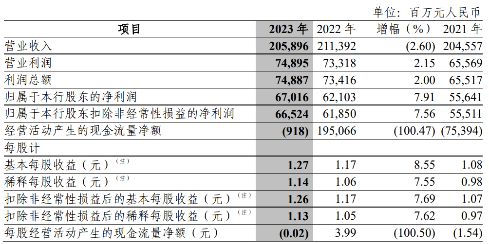 年内私募定增获配近10亿元 浮盈比例超过60%