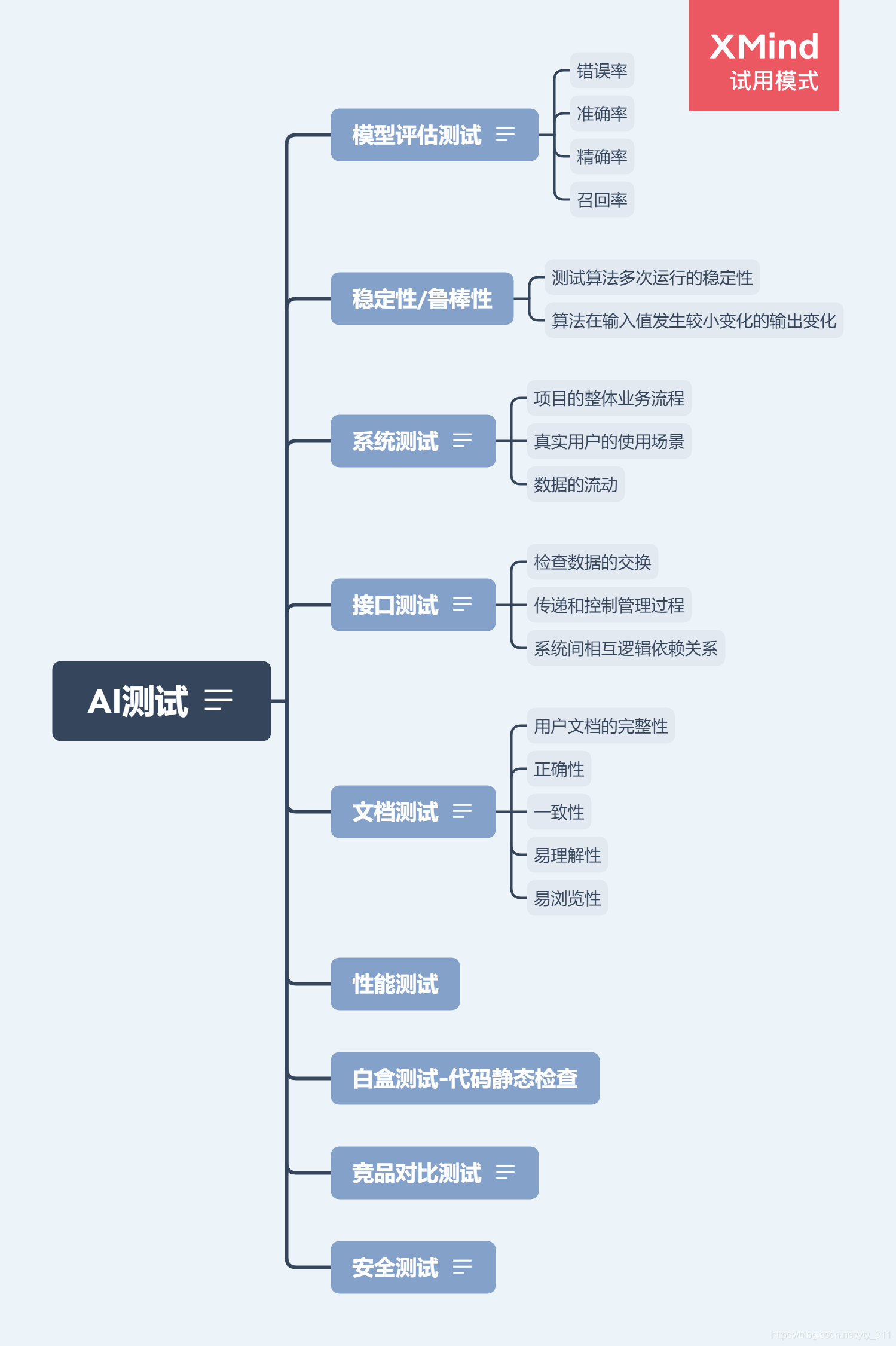 中国信通院发起大模型幻觉测试，总体涉及五种测试维度