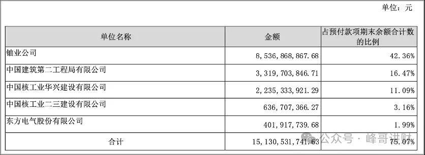 A股第三家核电巨头来了？中国人寿拟举牌电投产融，用价值152亿的资产做筹码