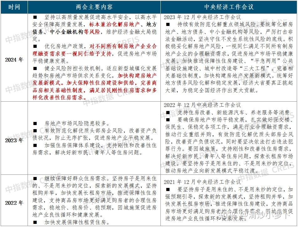 发挥住房公积金作用 充分释放刚性和改善性住房需求