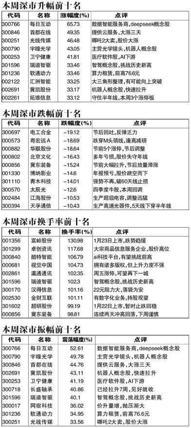 【热点掘金】该领域是人形机器人实现感知交互的关键，这些A股上市公司已有相关业务布局