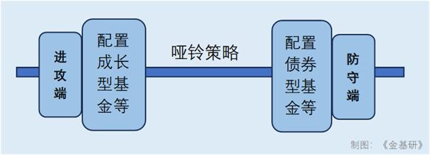 机构策略：建议投资者把握结构性机会 关注电力、汽车等板块