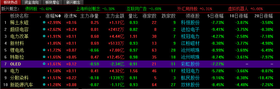 机构策略：建议投资者把握结构性机会 关注电力、汽车等板块