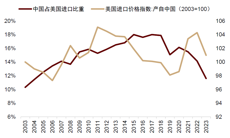 中金：美联储今年仍可能降息，下一次降息或在第三季度