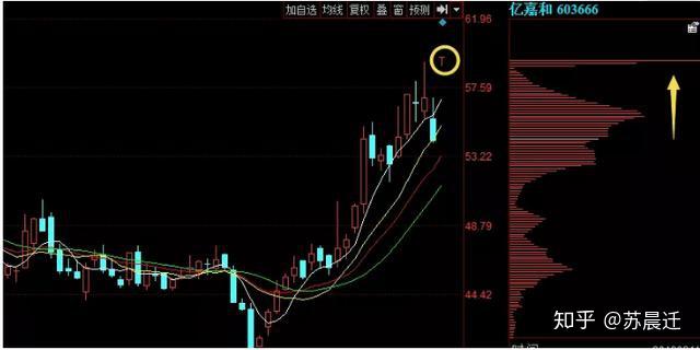 3月20日青海华鼎涨停分析：电梯，高铁轨交概念热股