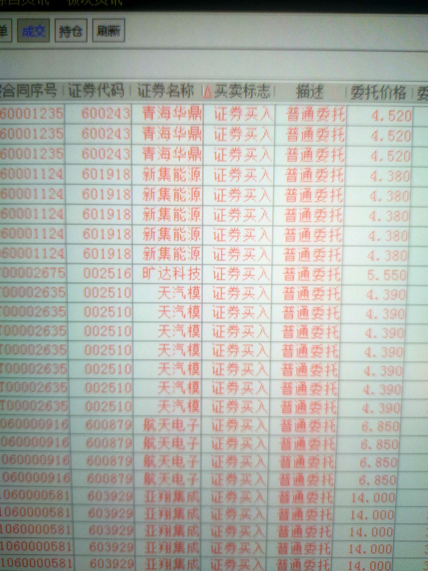 3月20日青海华鼎涨停分析：电梯，高铁轨交概念热股