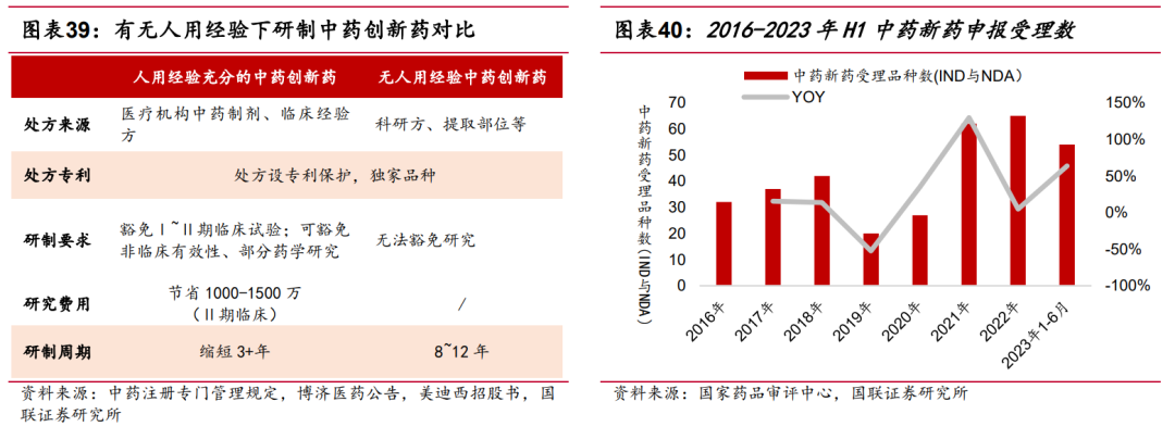 国办：开发中医药临床疗效评价大模型 促进人用经验向临床证据转化