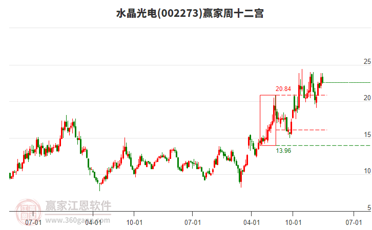 电子行业今日净流出资金154.31亿元，欧菲光等42股净流出资金超亿元