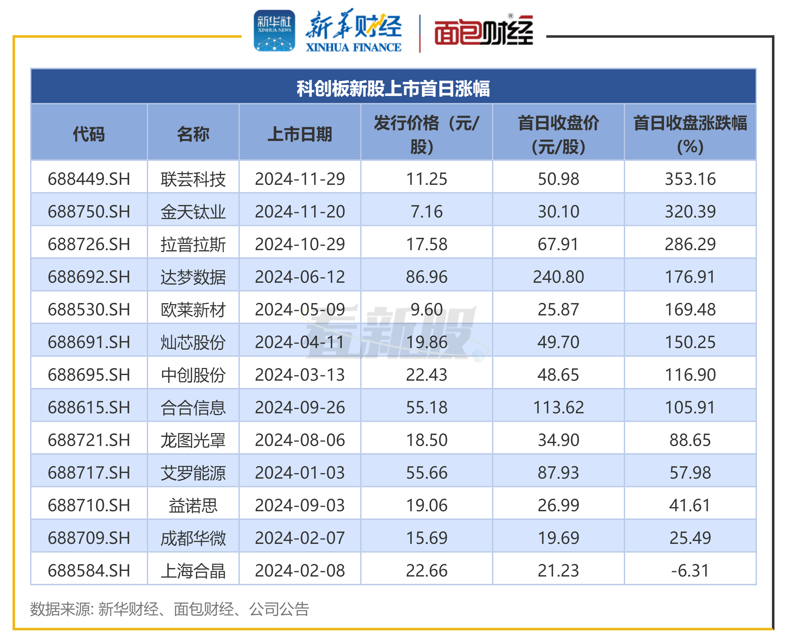 3月21日赛福天涨停：海洋经济，光伏，干细胞概念热股