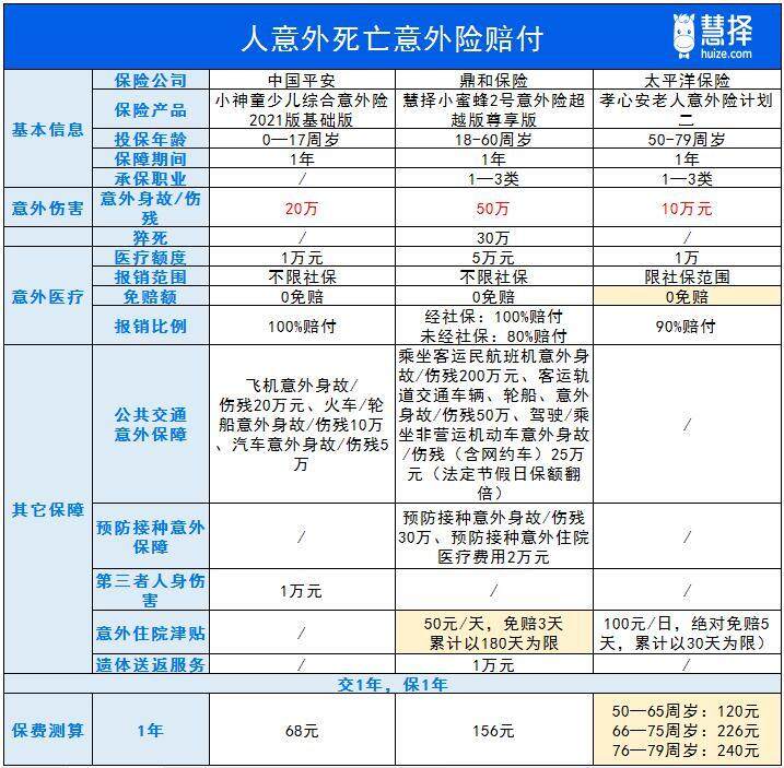 单产品减损保额3亿+，慧择自主研发上线风瞳核保风控系统