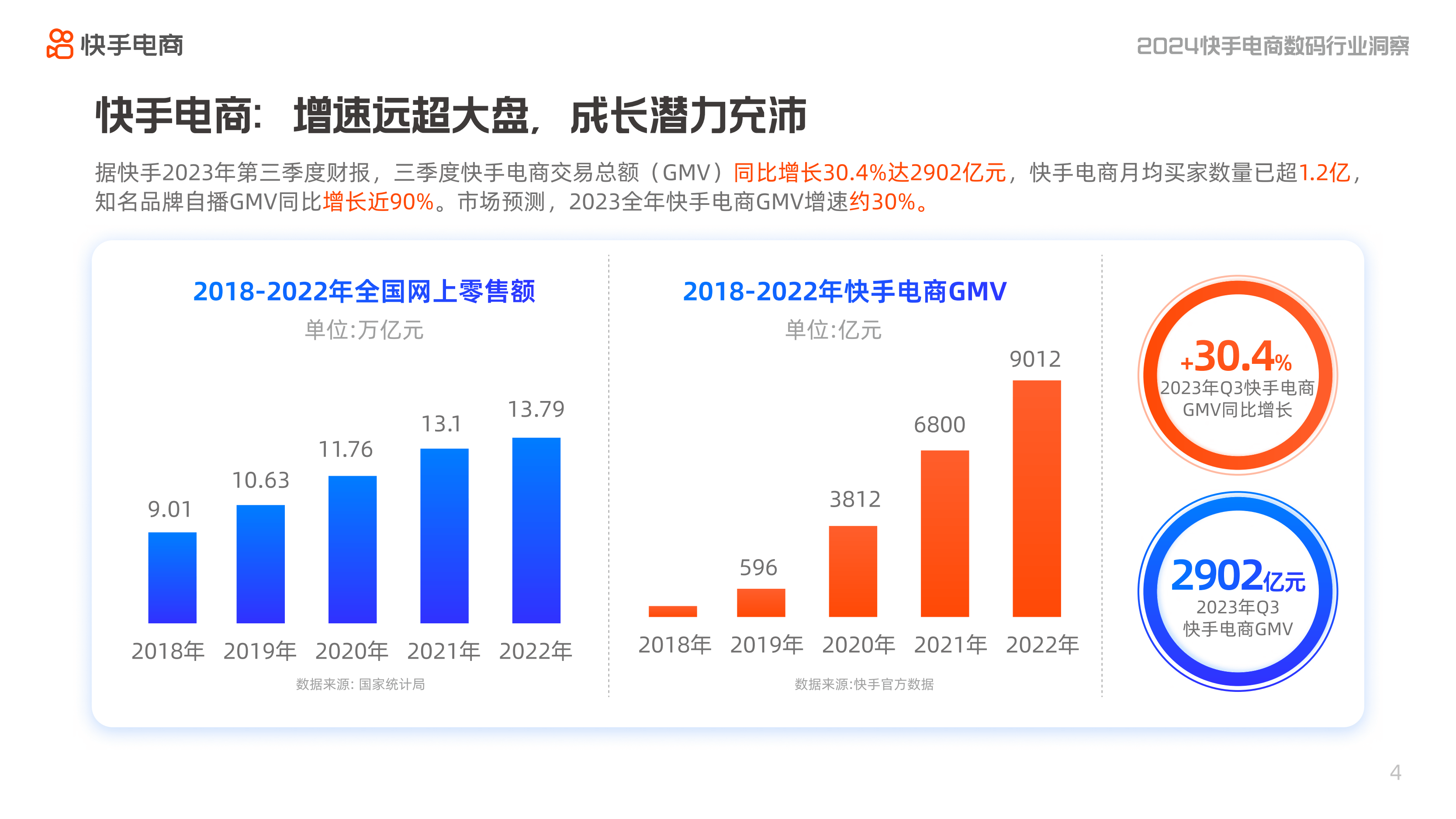 可灵AI收入破亿 对快手意味着什么