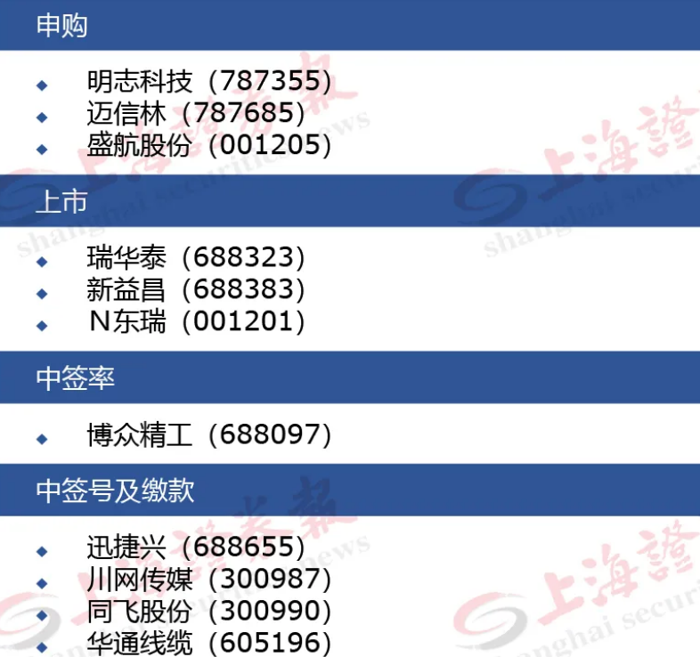 鲁西化工：近期化工产品价格涨跌不一 有机硅、甲酸等涨价后保持稳定