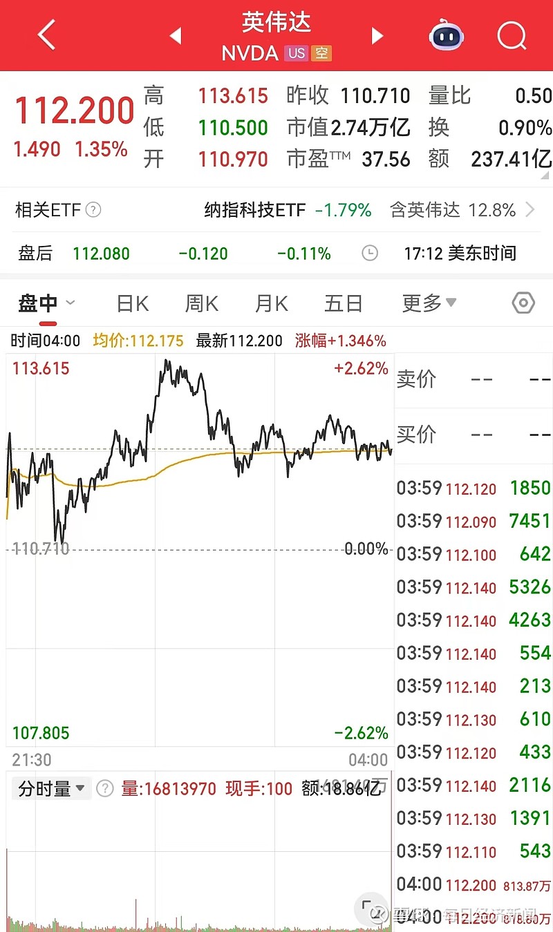 深夜！美股大涨，中概股狂拉！美财长最新演讲→