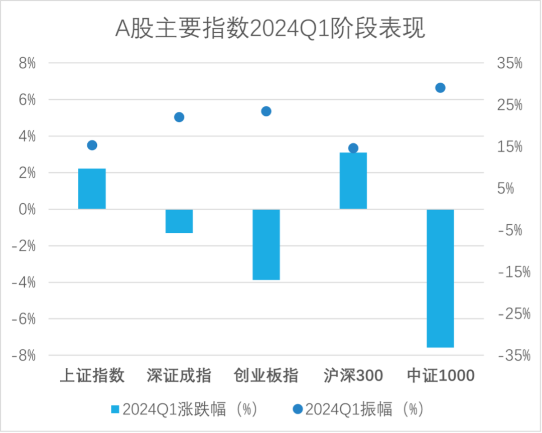 东吴策略：“四月决断”后 风格如何选择？