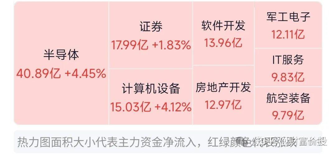 深交所优化创业板指数方案 提升市场标尺指数表征作用和投资功能