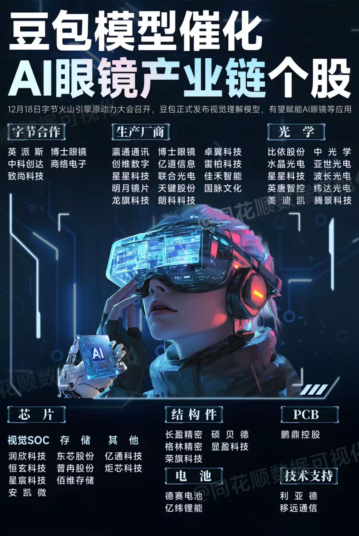 实探“中国电子第一街”：AI眼镜屈指可数，但不少AI耳机！