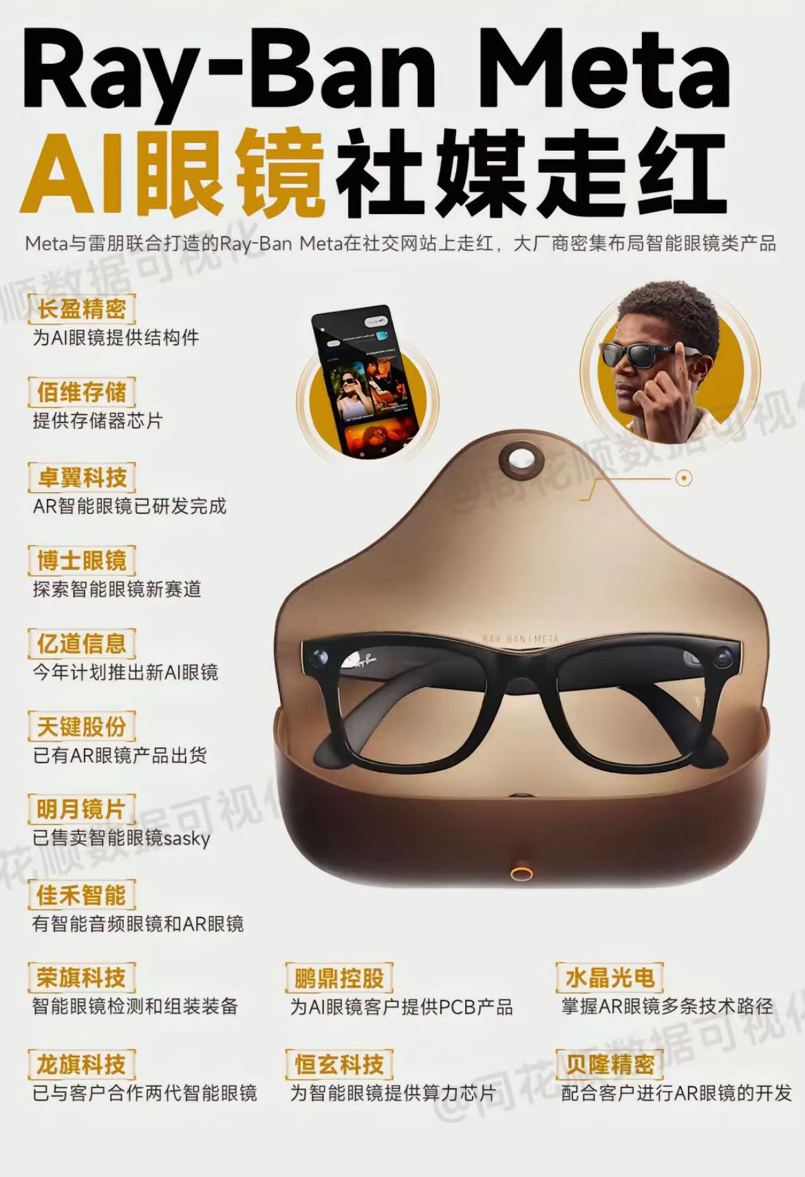 实探“中国电子第一街”：AI眼镜屈指可数，但不少AI耳机！