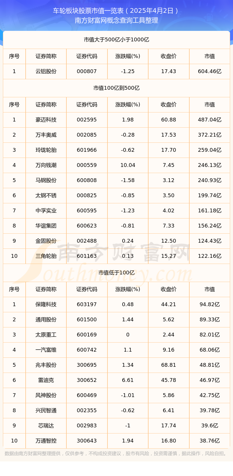 2025年4月车市销量概览