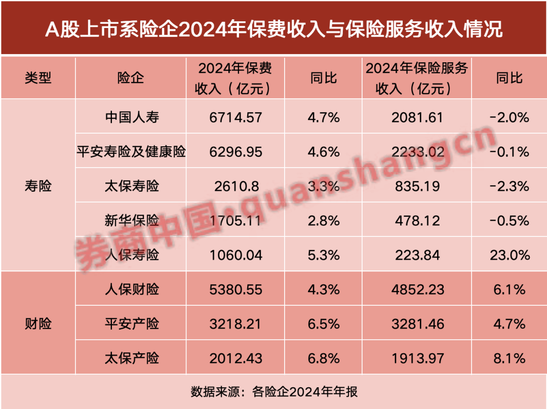银保渠道，扛起上市险企一季度保费增长大旗