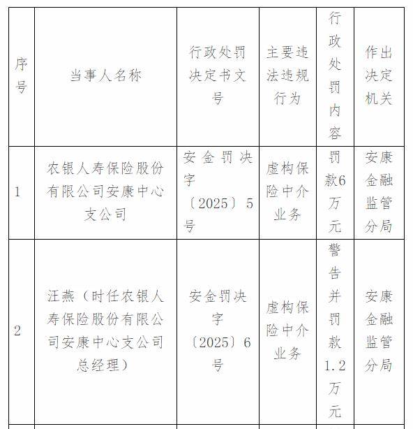 罕见！没一罚六，他被重罚超8500万元！