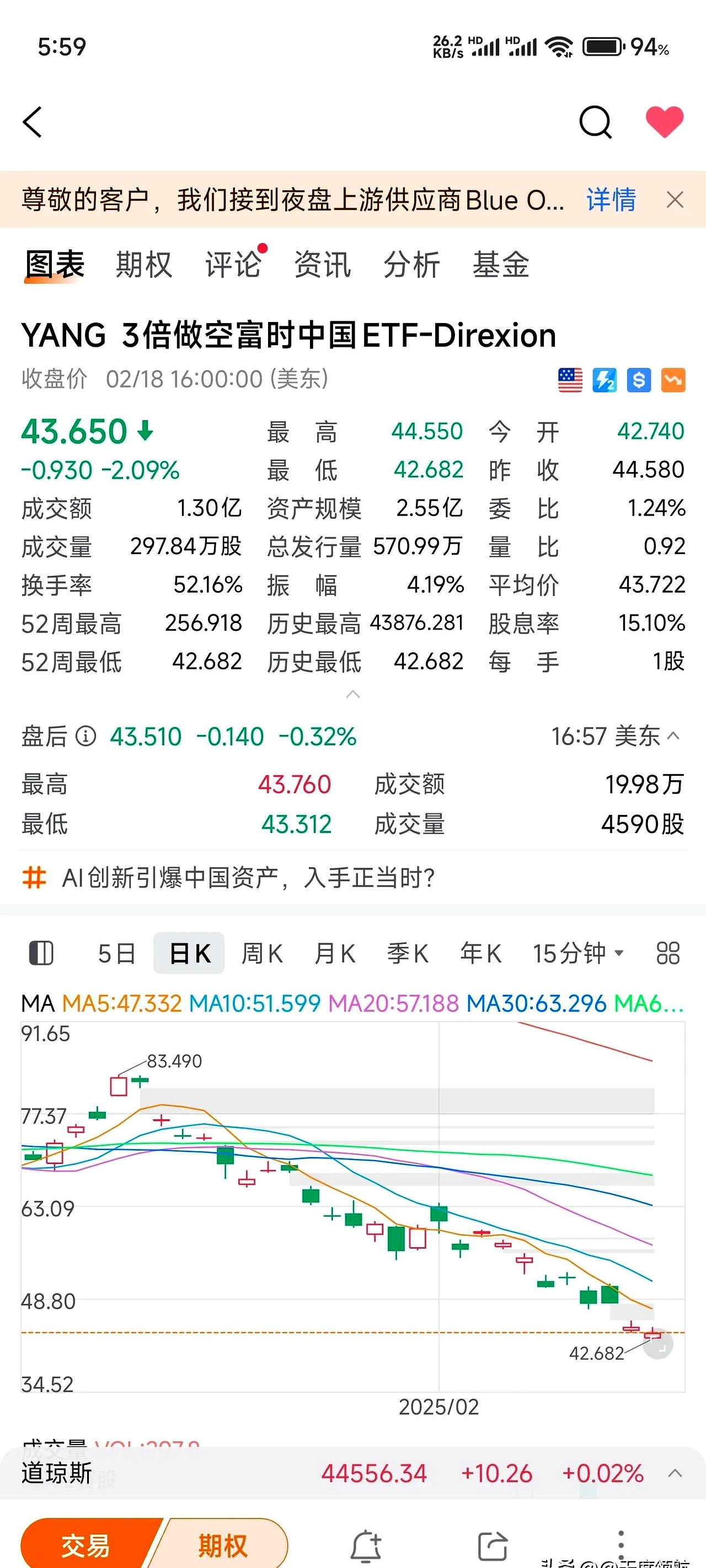 美股开盘集体上涨 纳斯达克中国金龙指数涨2.7%