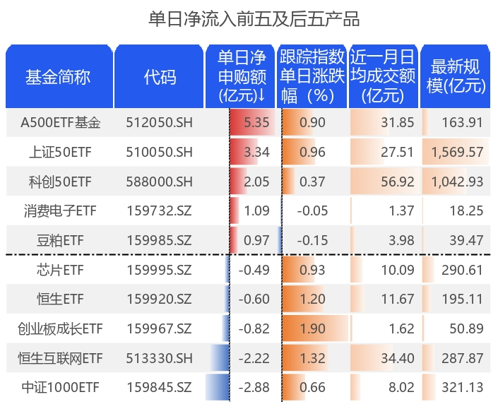 私募A500指增产品迎备案热潮