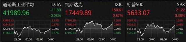 100%关税！特朗普：立即启动！
