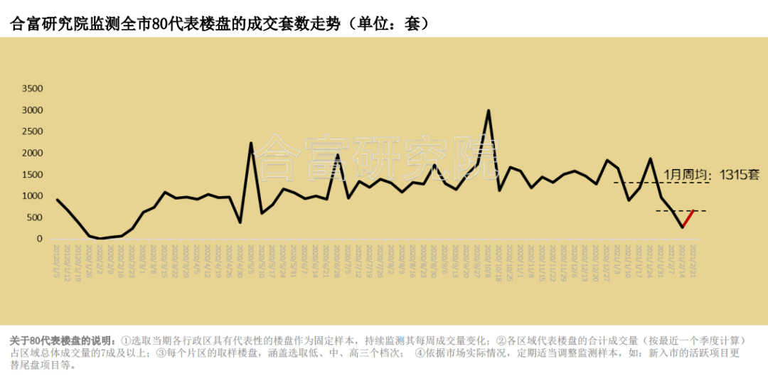 节后首周3股将申购！血液净化、真空收纳龙头在列
