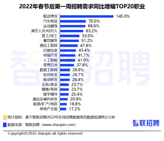 节后首周3股将申购！血液净化、真空收纳龙头在列