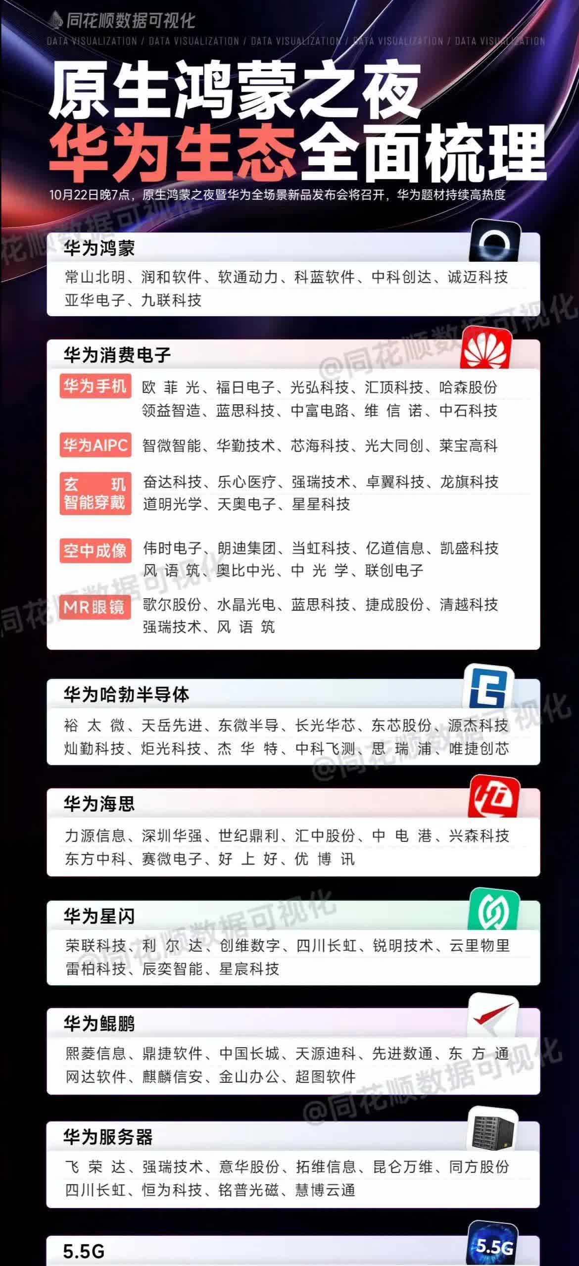 A股全线爆发！华为鸿蒙概念股，批量涨停！