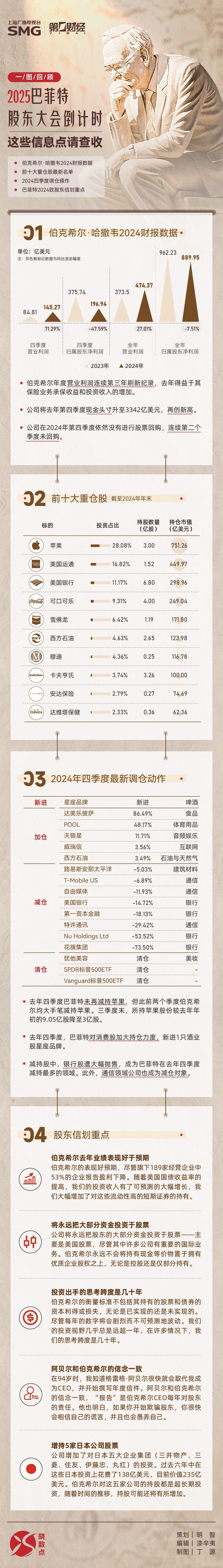 2025巴菲特股东大会十大亮点剖析
