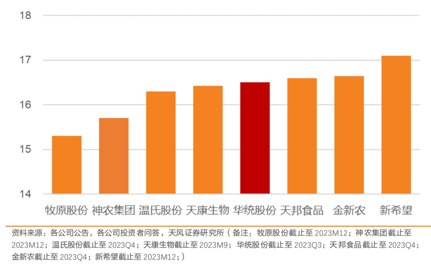 天邦食品：4月销售商品猪收入6.91亿元