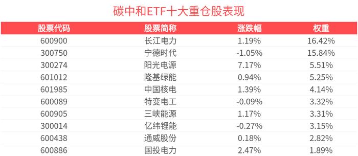 低利率时代，国投电力成稳健投资“避风港”