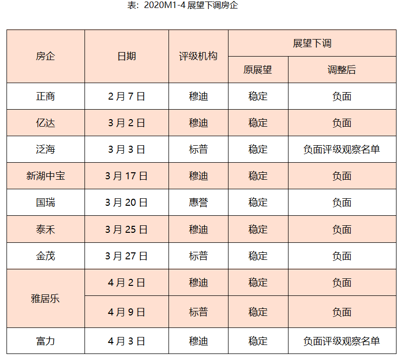 什么原因？多家公司转债评级遭下调