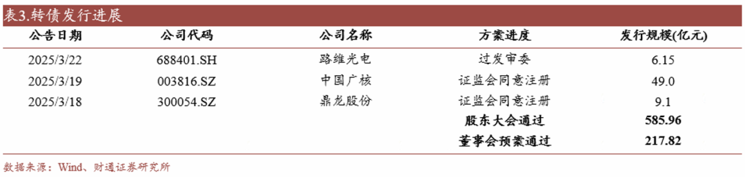 什么原因？多家公司转债评级遭下调