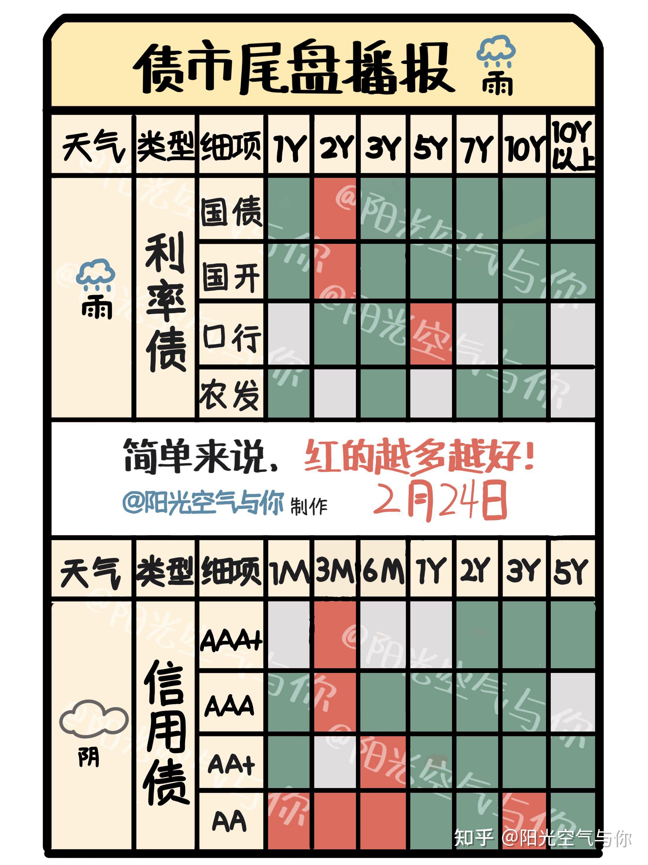 什么原因？多家公司转债评级遭下调